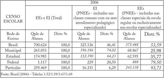 table2