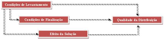 Figura 7