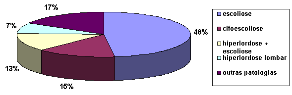 Grafico II