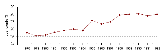 Grafico 1