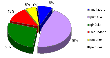 Grafico 2