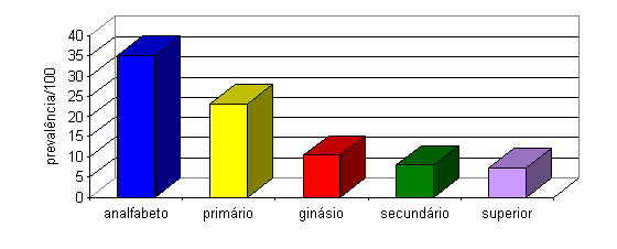 Grafico 3