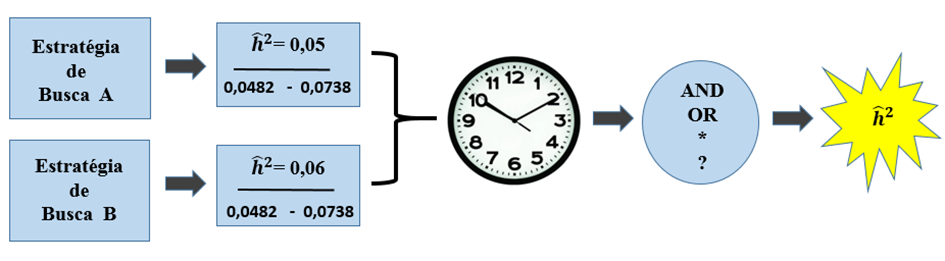 Resumo gráfico - Impacto de diferentes estratégias de busca sob os resultados de uma metanálise para a característica mastite em gado de leite